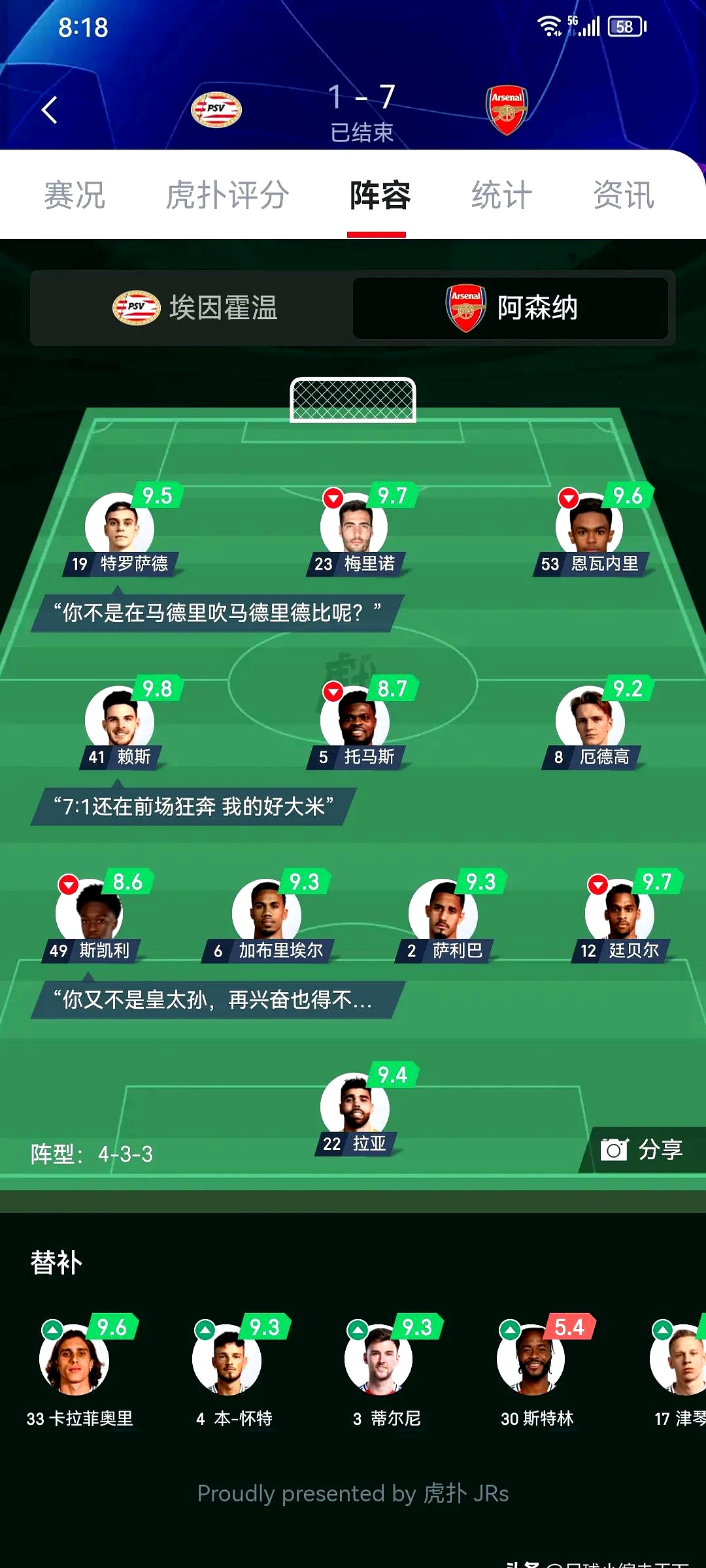 阿森纳险胜阿根廷，若日尼奥刷新纪录